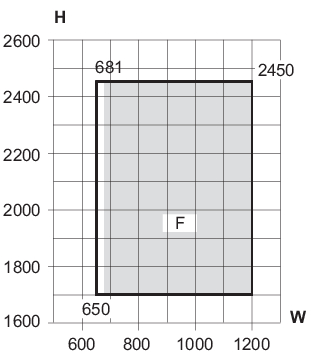 Min/max-mål, 1-fløjet dør med glas